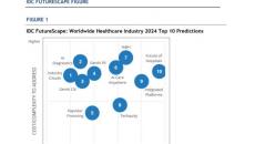 Discover the top 10 healthcare industry trends for 2024 Discover the top 10 healthcare industry trends for 2024